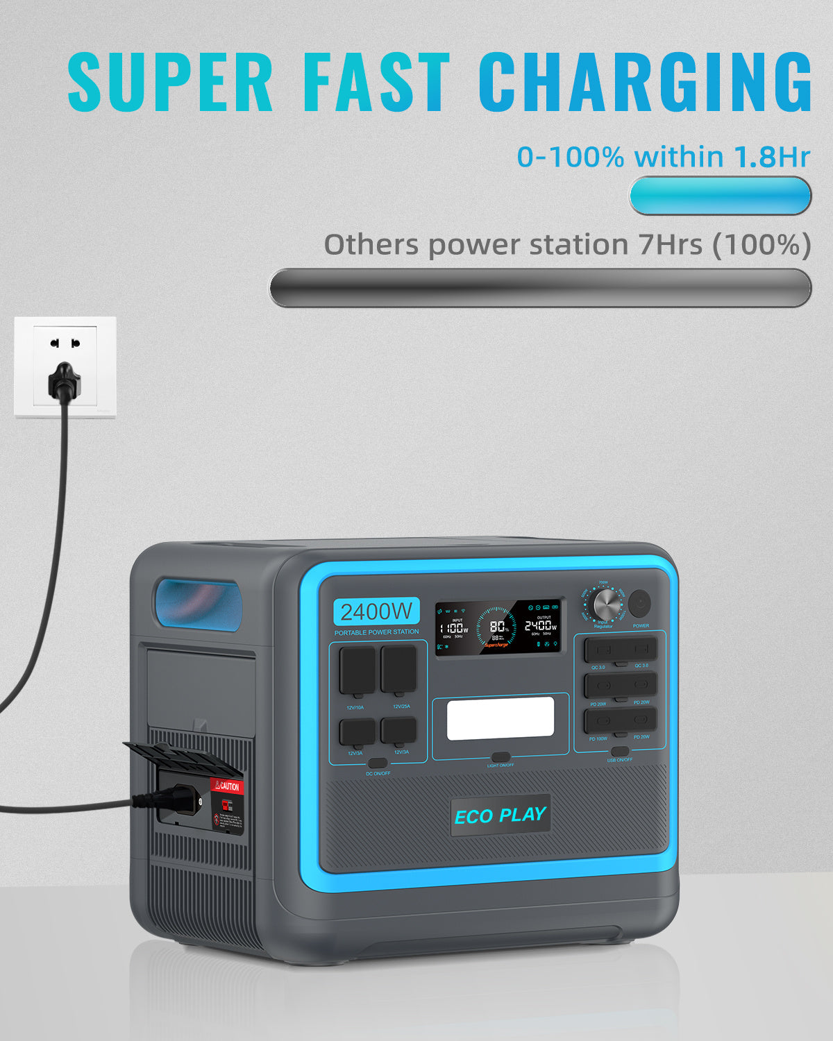 Portable Power Station;  2048Wh LiFePO4 Battery Backup;  1.8H Fast Charging;  2400W AC Outlets(4800W Peak);  25A RV Output;  Solar Generator for Outdoor Camping;  RV Travel;  Home Use;  Emergency