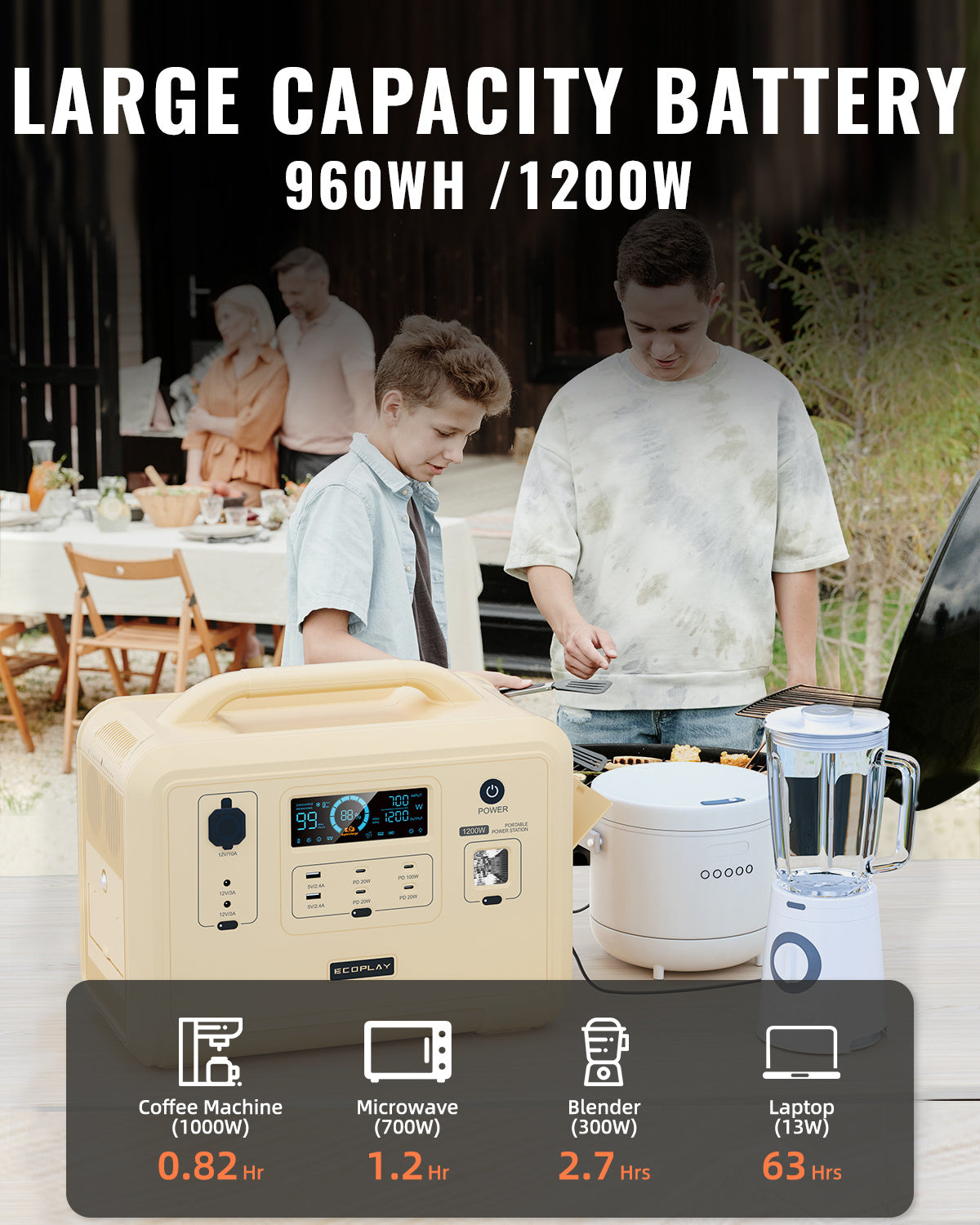 Portable Power Station, 960Wh LiFePO4 Battery Backup, 1.5H Fully Charged, 1200W (2400W Peak) Solar Generator with 4 AC Outlets for UPS/LED, Outdoor,  Camping, Travel, Home, Emergency