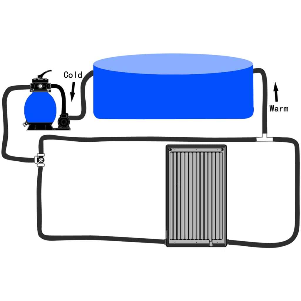 Curved Pool Solar Heating Panel 43.3"x25.6"