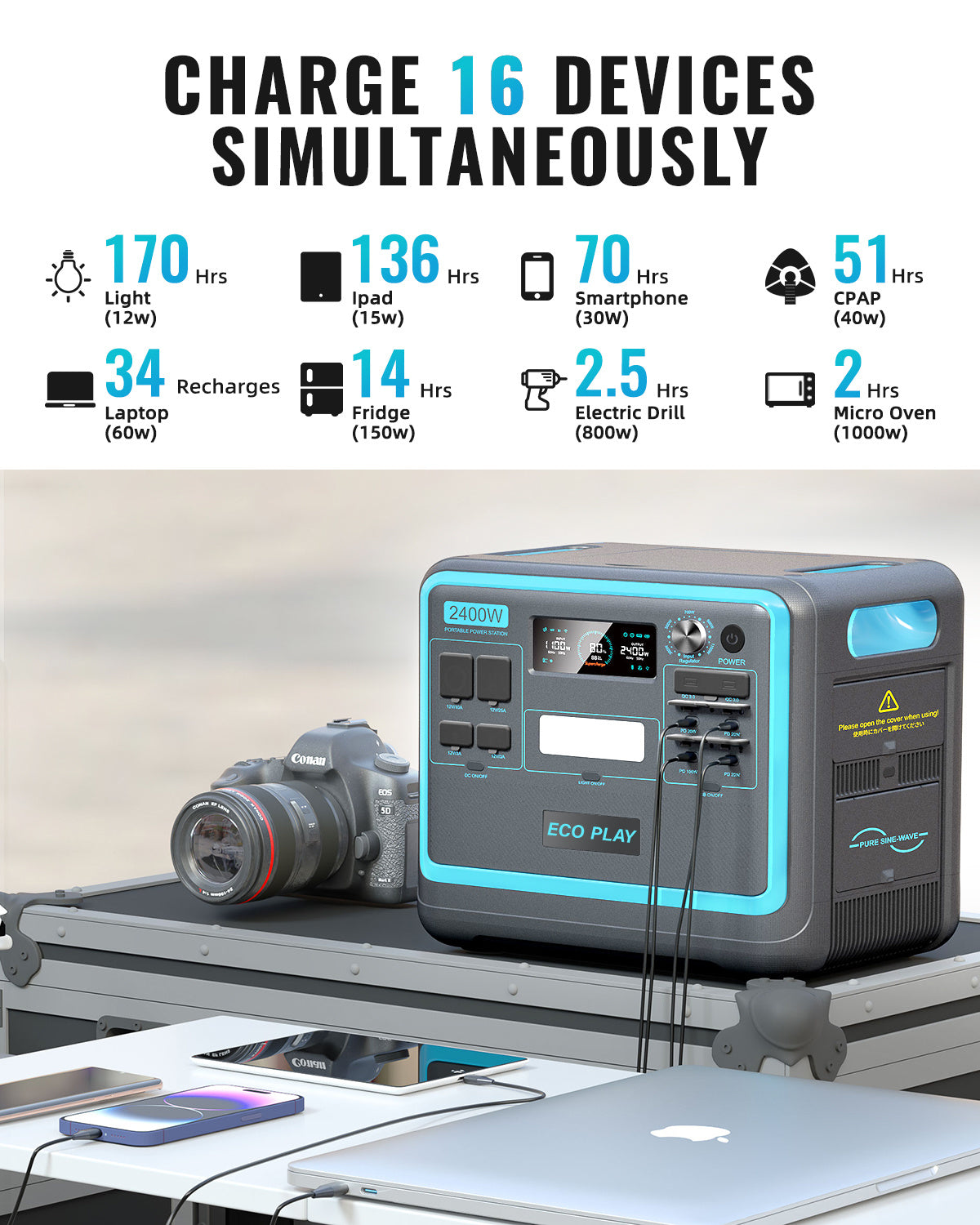 Portable Power Station;  2048Wh LiFePO4 Battery Backup;  1.8H Fast Charging;  2400W AC Outlets(4800W Peak);  25A RV Output;  Solar Generator for Outdoor Camping;  RV Travel;  Home Use;  Emergency